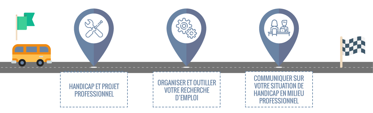 3 étapes : construire son projet professionnel, organiser et outiller sa recherche d'emploi, aborder sa situation de handicap en milieu professionnel